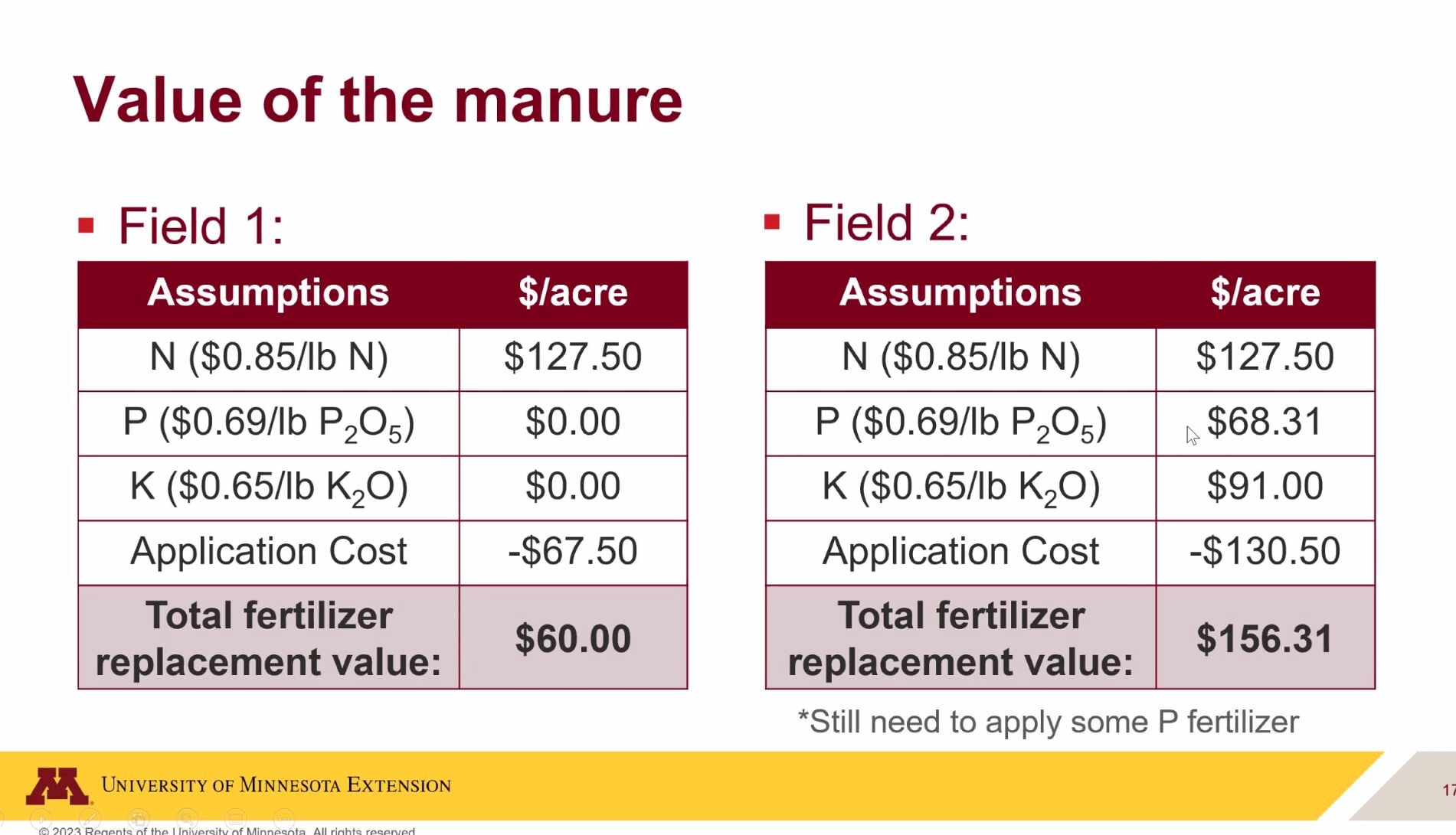 Information from Melissa Wilson, Ph.D., University of Minnesota manure specialist.