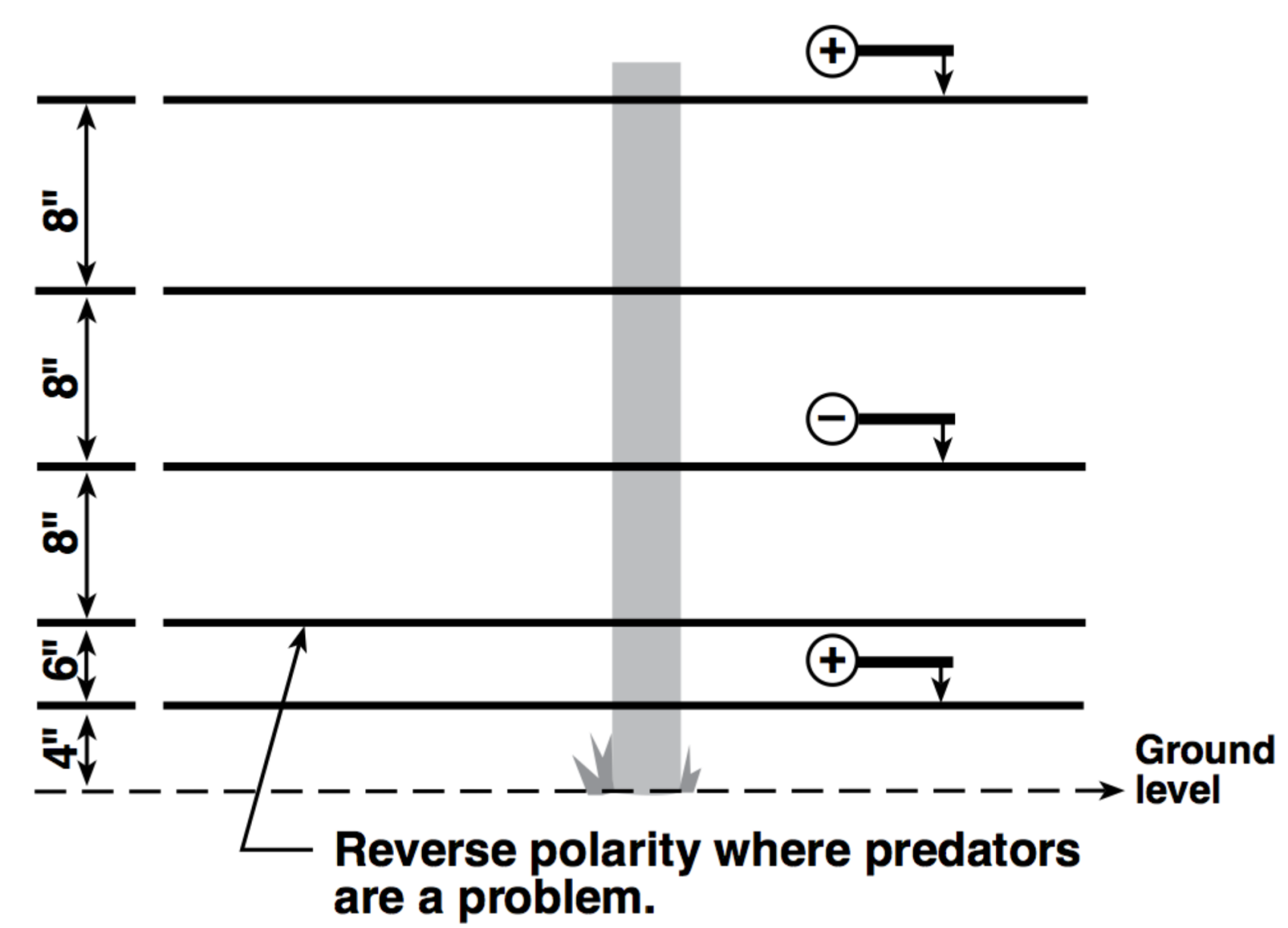 High tensile fence