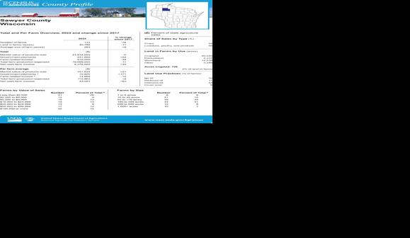 Consider County Census Collection Sawyer County Part 1