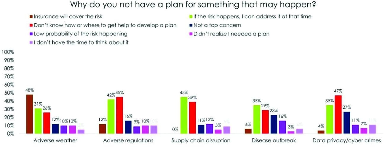 Farm Risk Ready Research Paper