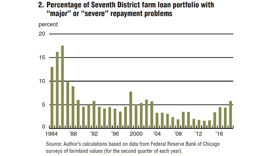 Federal Reserve Bank of Chicago repayment chart