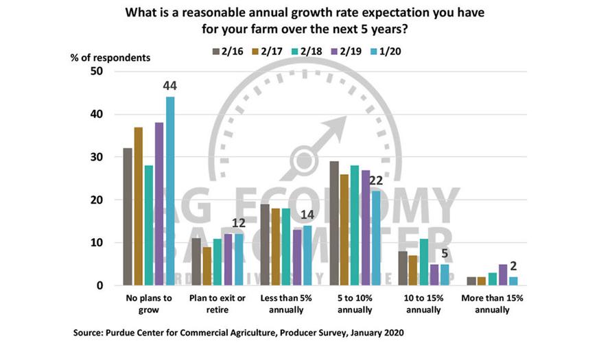 Ag Barometer 2 Feb 4