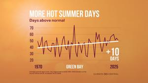 Hot days Green Bay