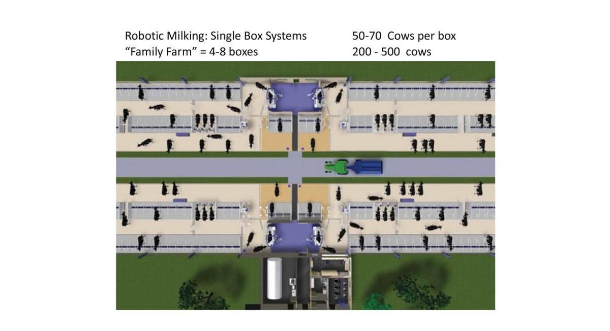 Robotic box system schematic
