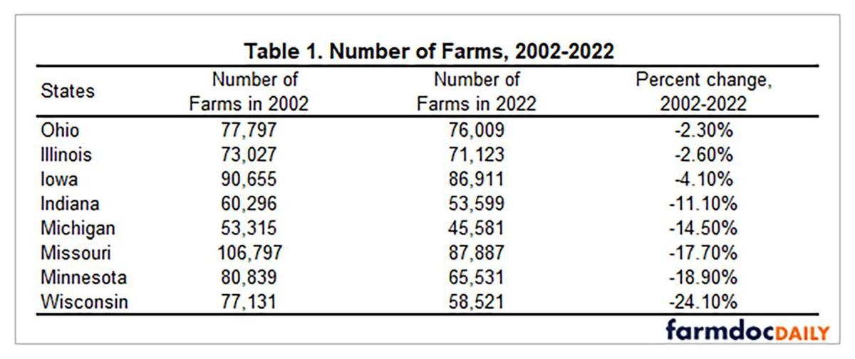 Table 1 number of farms