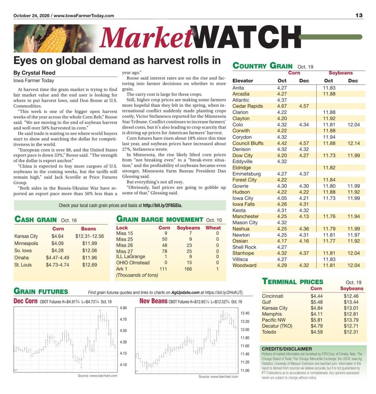 Market Watch