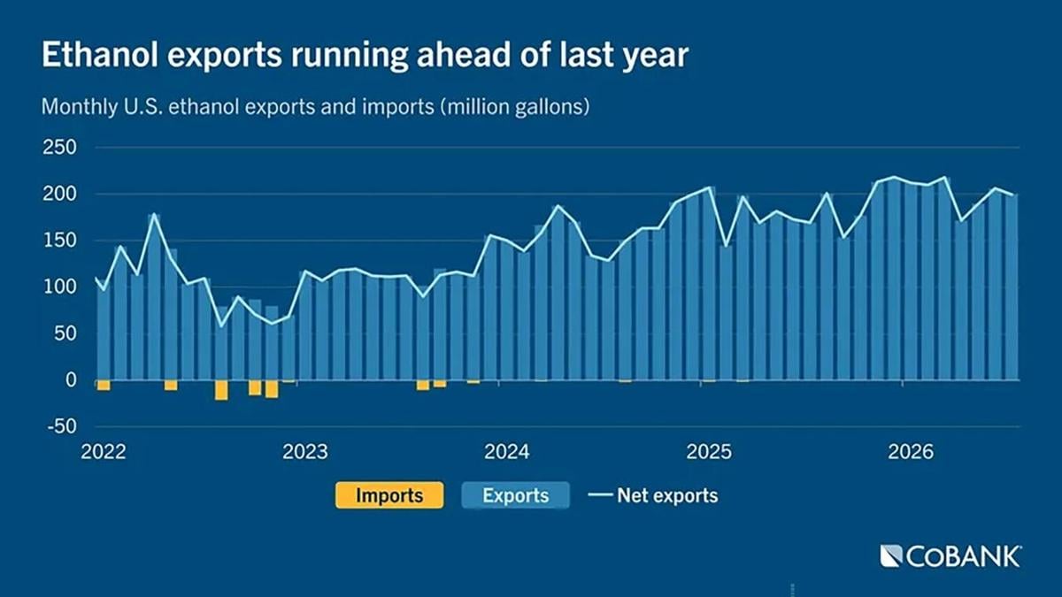 Ethanol exports