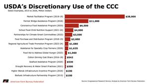 Discretionary use