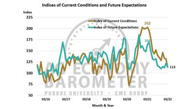 Ag Economy Barometer March