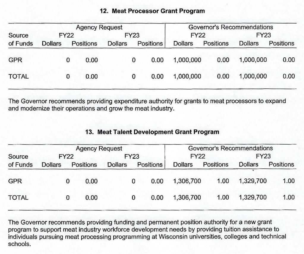 Budget for Meat Processor Grant Program and Meat Talent Development
