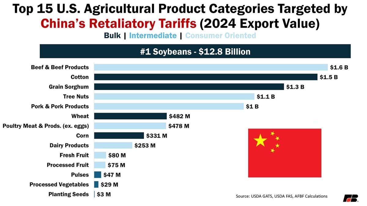 Product categories China