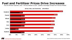 Fuel, fertilizer