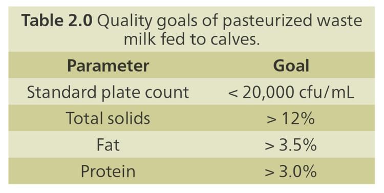 Table 2.0 Quality goals of pasteurized waste milk fed to calves