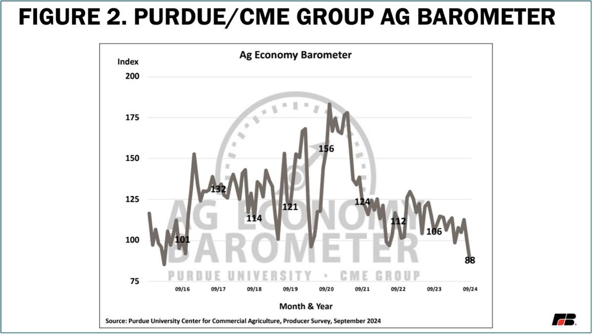 Ag barometer