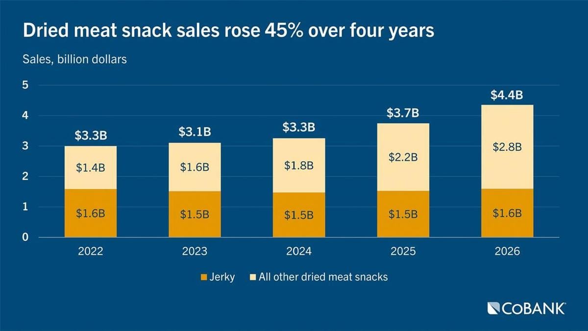 Sales