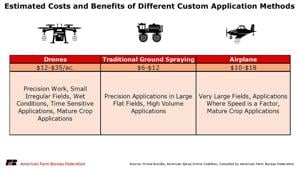 Drone cost
