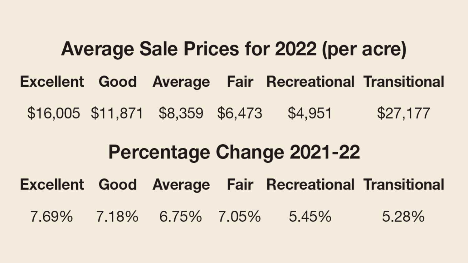 2022 Illinois Farmland Prices Appear To Be Stabilizing