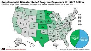 Payments