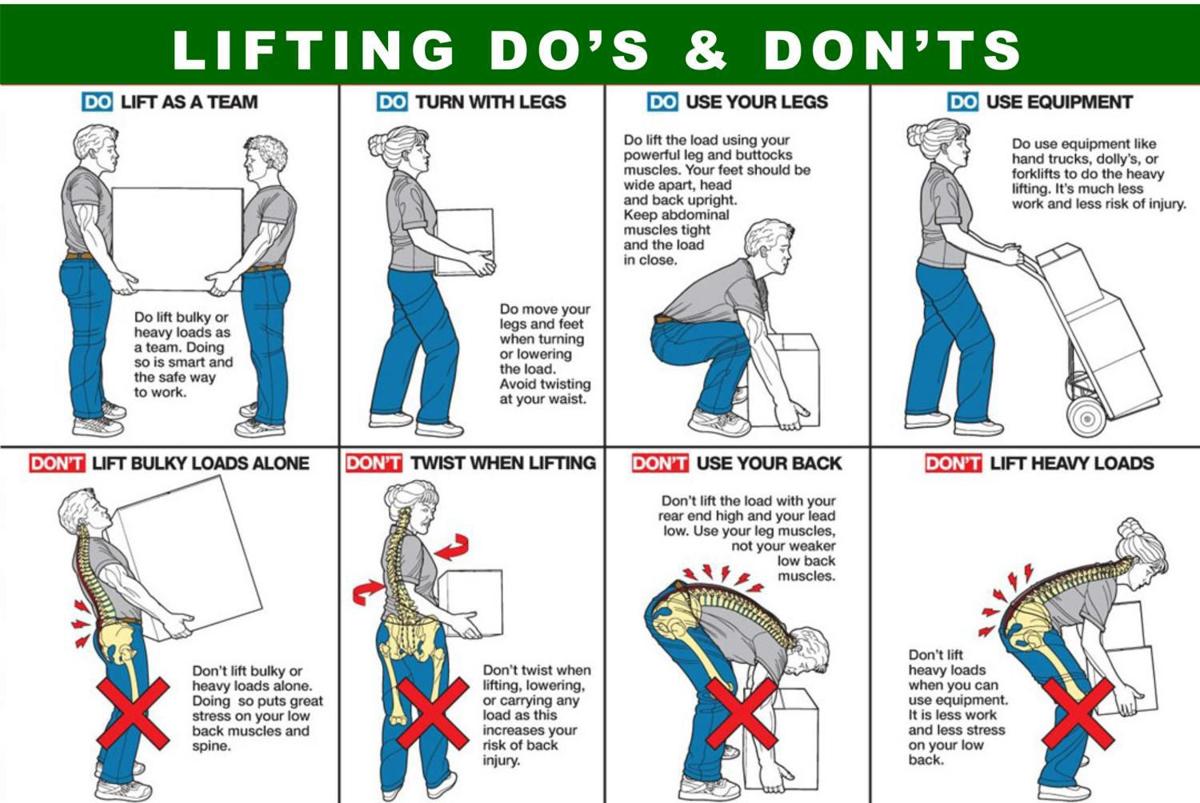 Lifting Dos and Don'ts