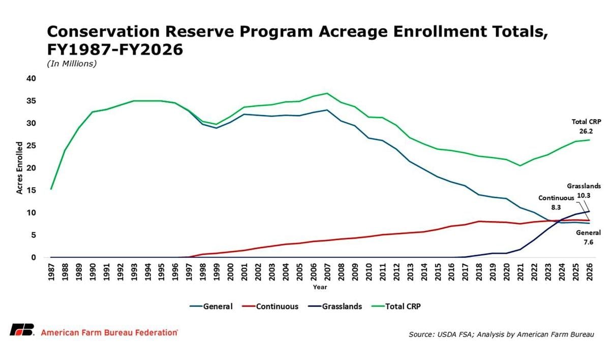 Enrollment