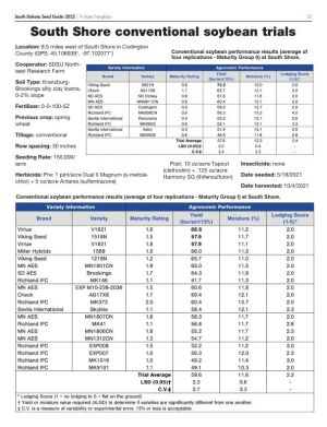 Page E35