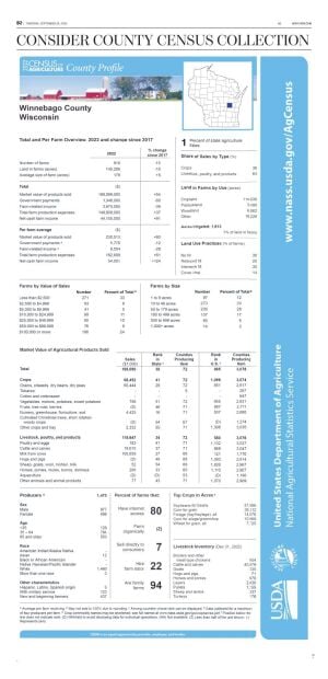 Page B2