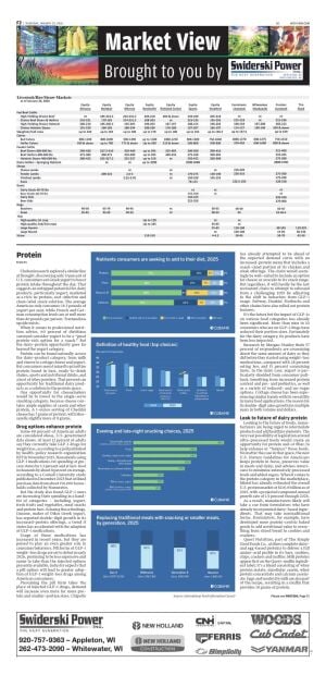 Page F2