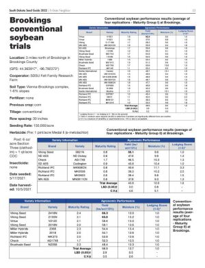 Page E33