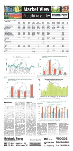 Page F2