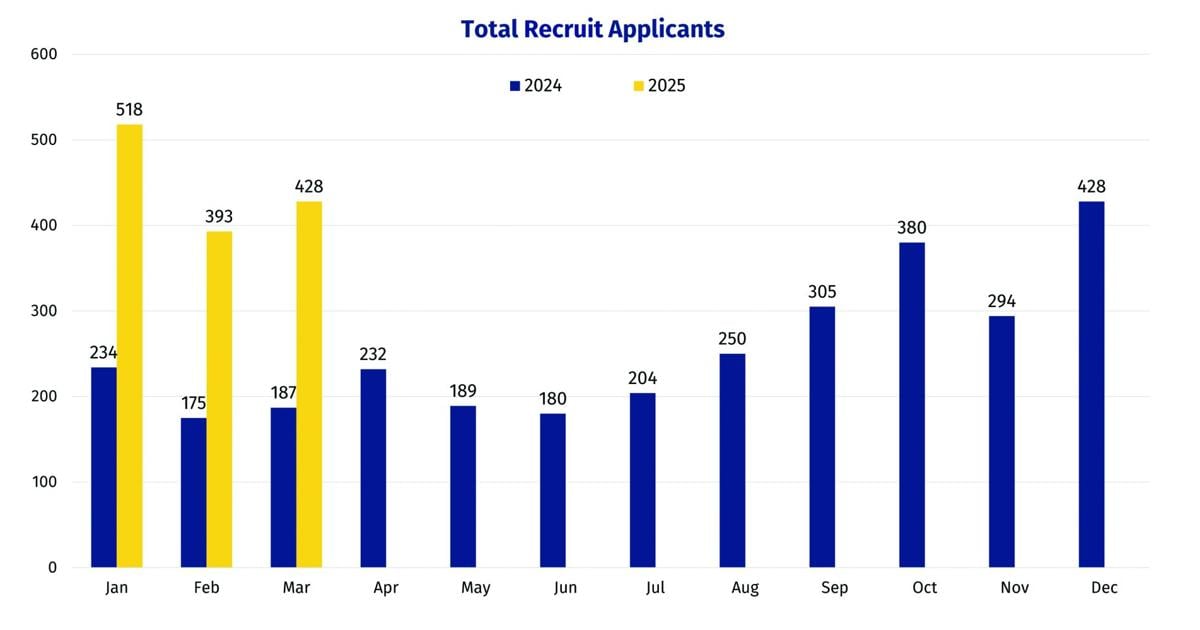 Phoenix Pd Ranks Phoenix Police sees recruit ranks soar | News | ahwatukee.com