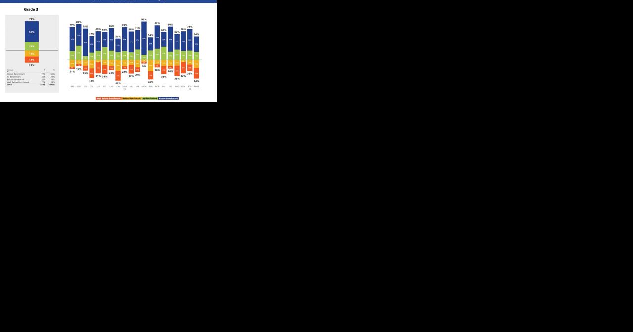 Data dive measures Kyrene student progress - Vimarsana News