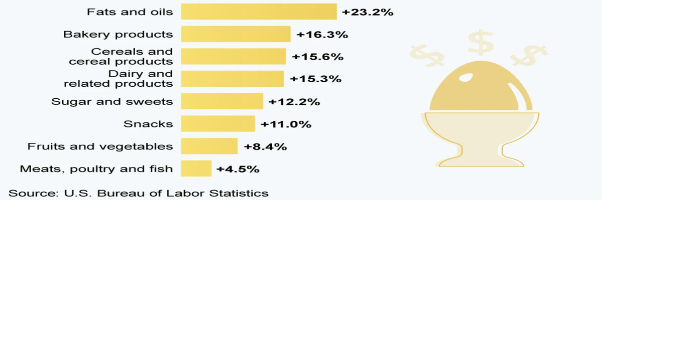 ‘Eggflation' becomes costly for producers By Howard Fischer, Capitol Media Services Jul 15, 2026 3 mins ago