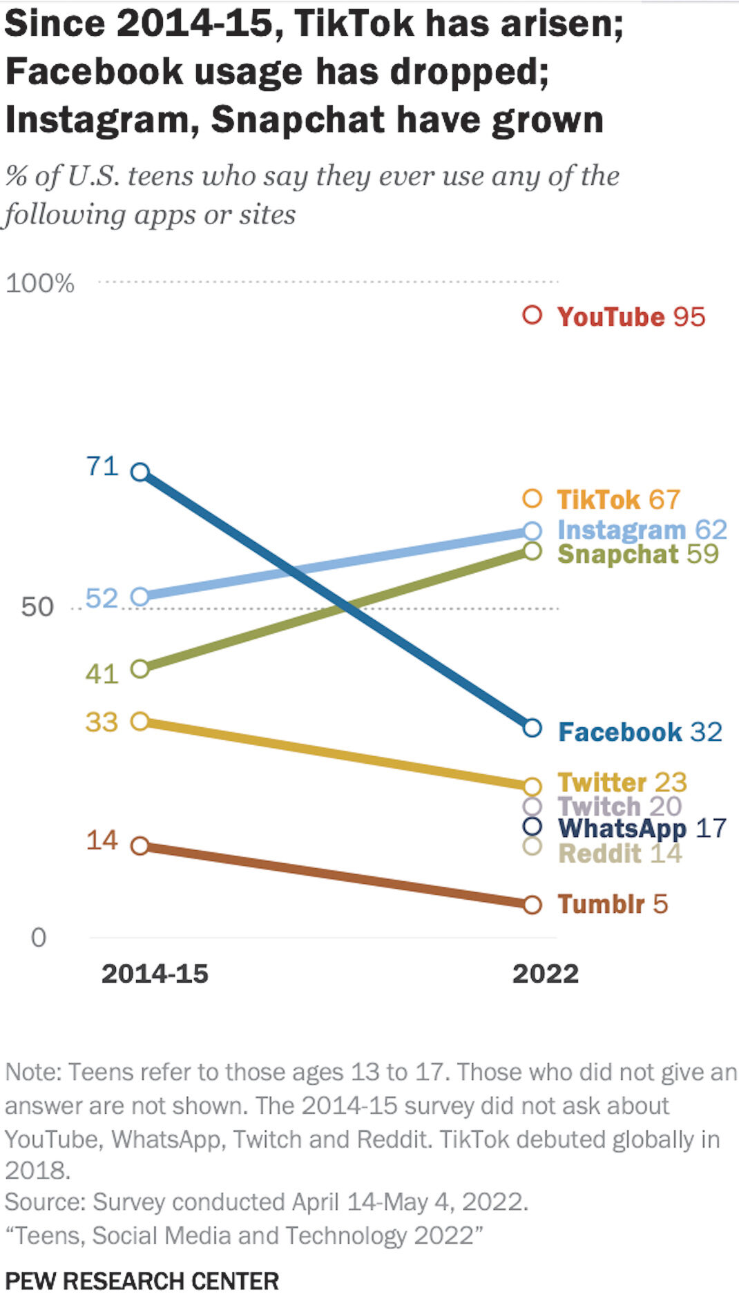 Gaming Comes of Age  Pew Research Center