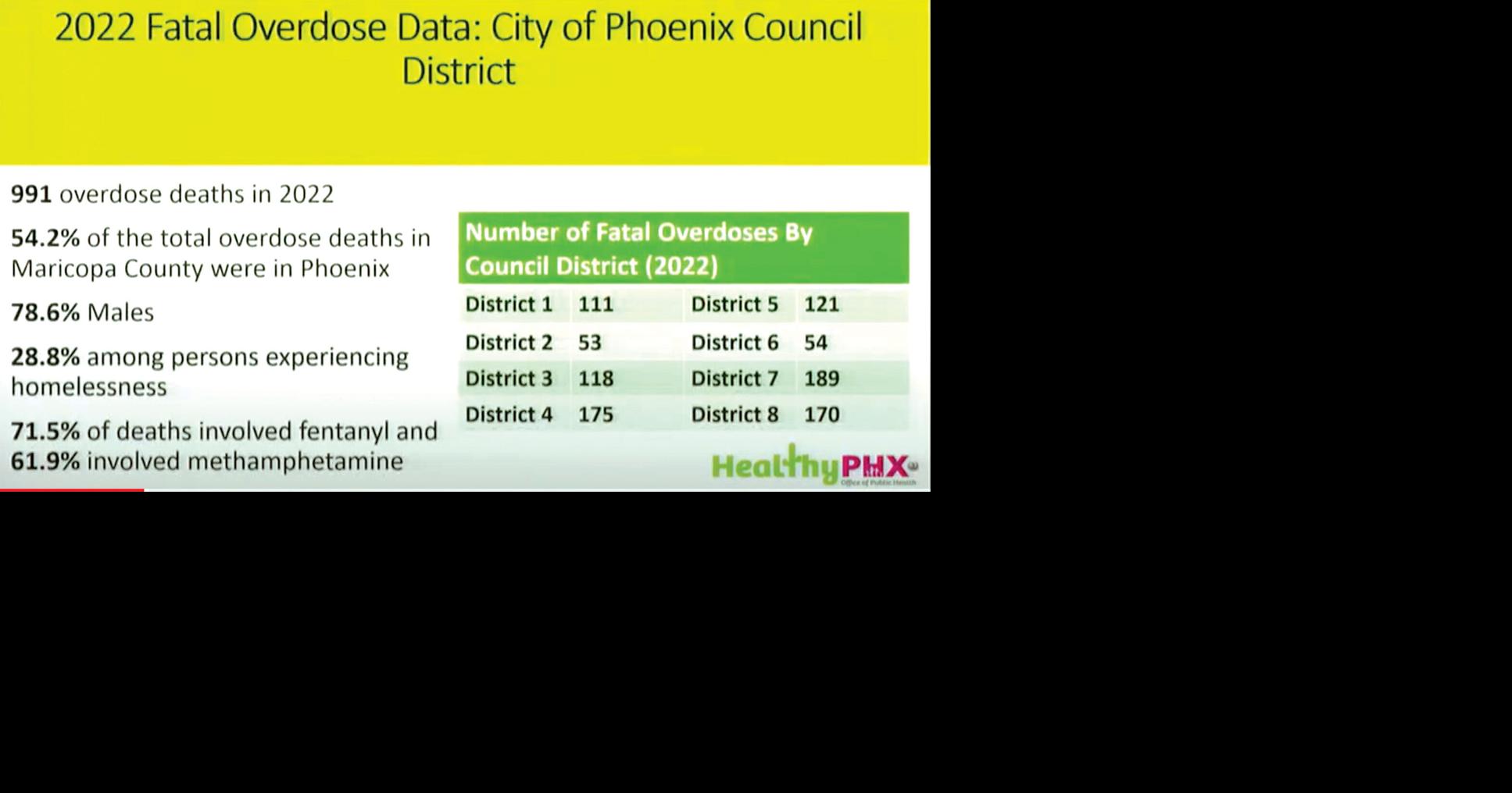 Libraries now a tool in combatting overdoses News ahwatukee com