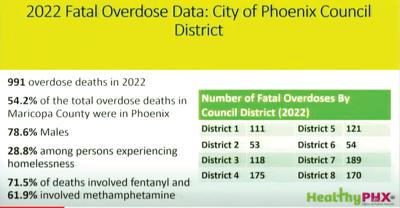 Libraries now a tool in combatting overdoses. | News | ahwatukee.com