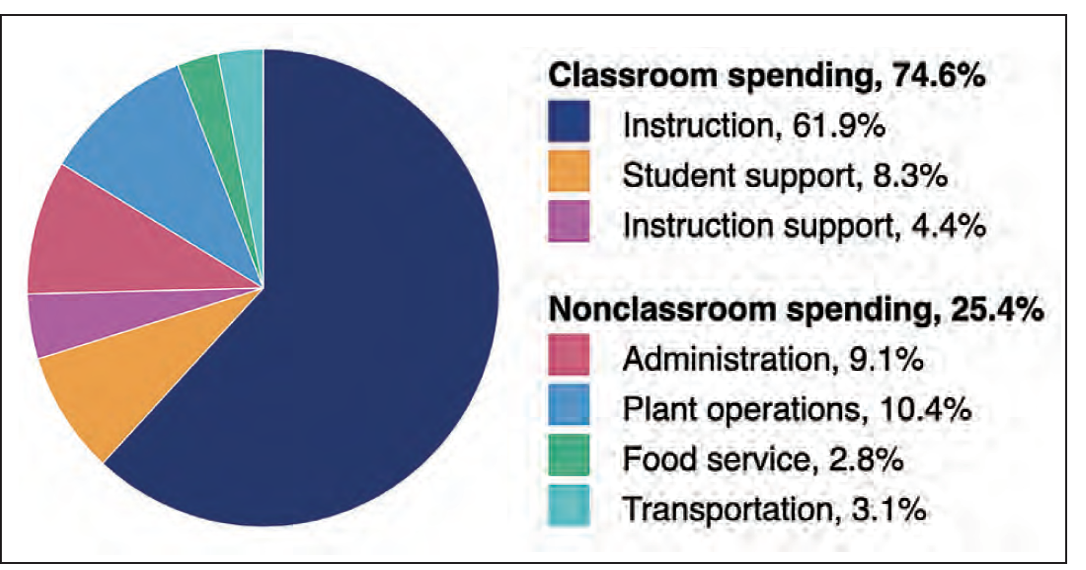 report-details-tu-kyrene-spending-last-school-year-news-ahwatukee