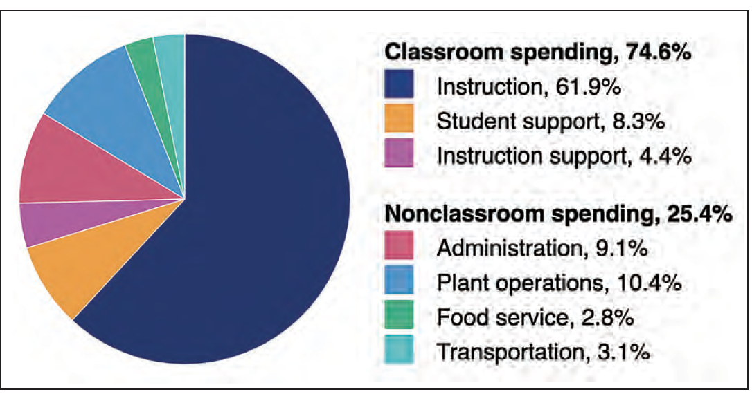 Report Details TU Kyrene Spending Last School Year News Ahwatukee report-details-tu-kyrene-spending-last-school-year-news-ahwatukee