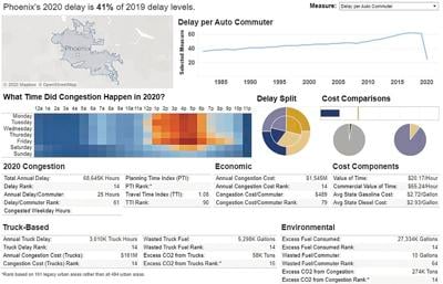 Pandemic Chart