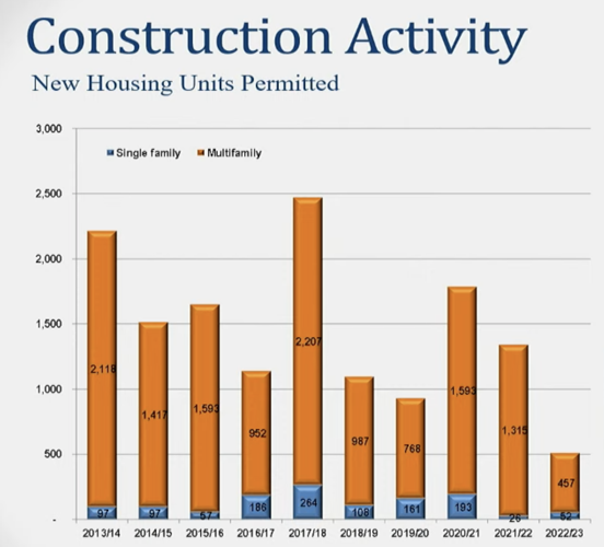 Tempe Union enrollment decline accelerating News
