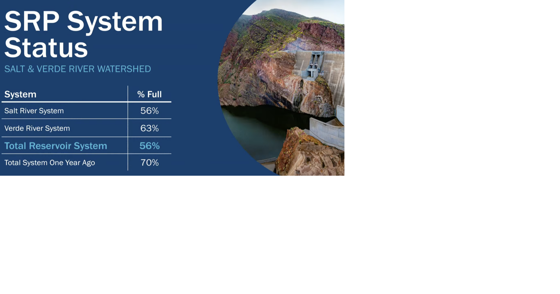 Colorado River cuts concern Phoenix