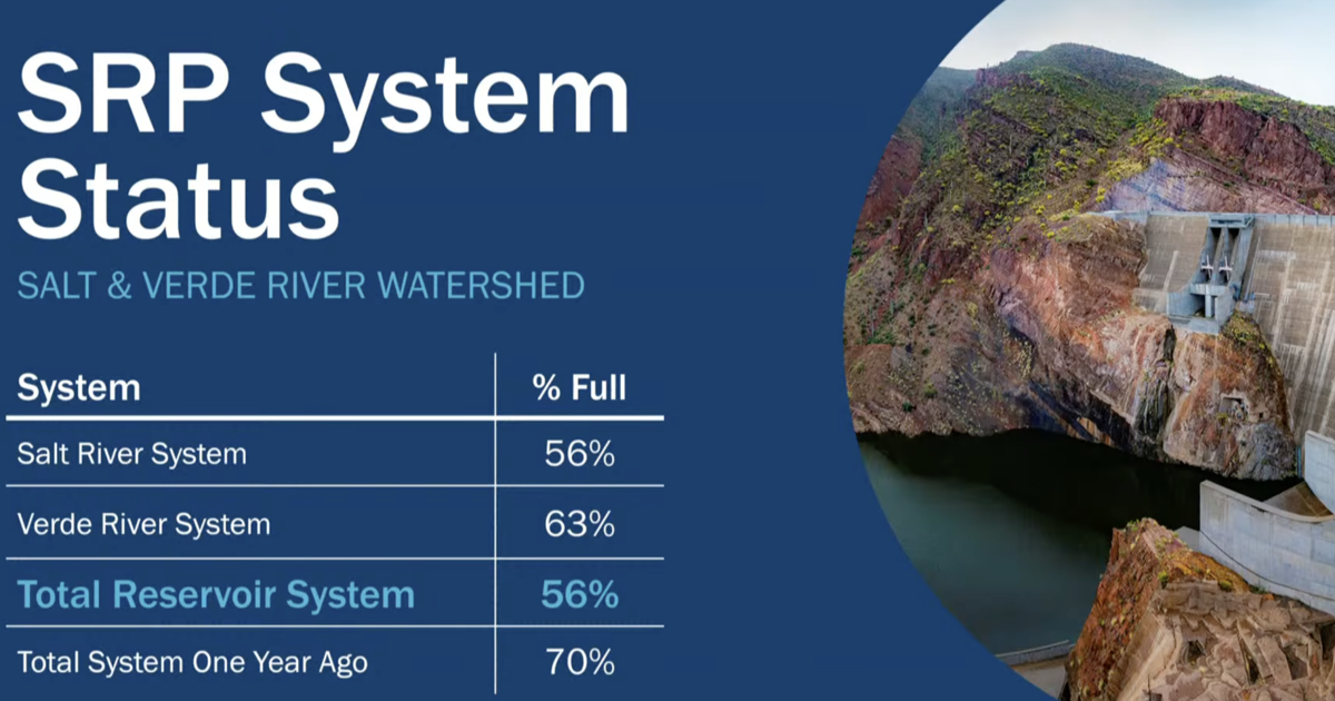 Colorado River cuts concern Phoenix By Paul Maryniak, AFN Executive Editor Aug 5, 2026 3 mins ago