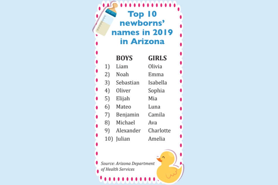 baby girl names 2019 unique