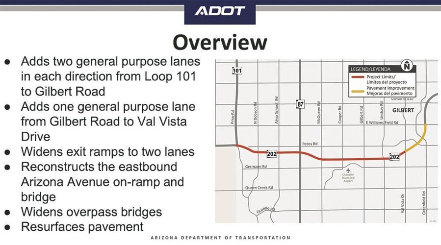 Construction woes just beginning on Loop 202 News
