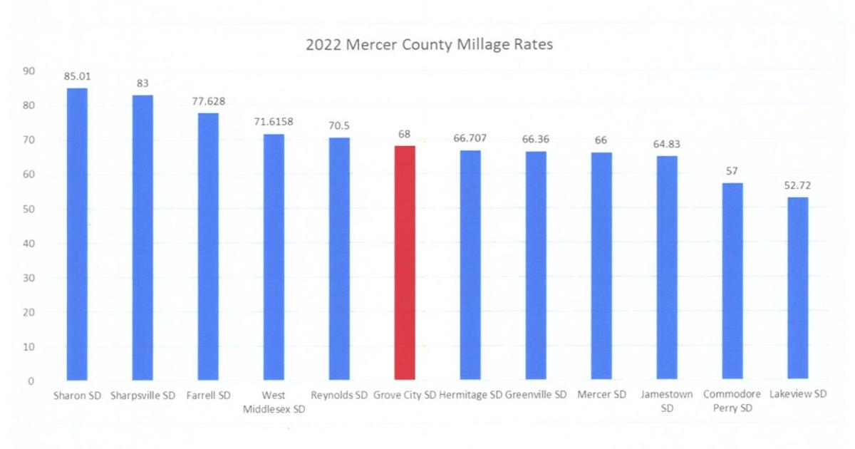 GC school officials tackling budget deficit | News | alliednews.com