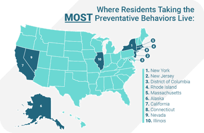 Alaska Ranked 6th Most Responsible State In Handling Covid 19
