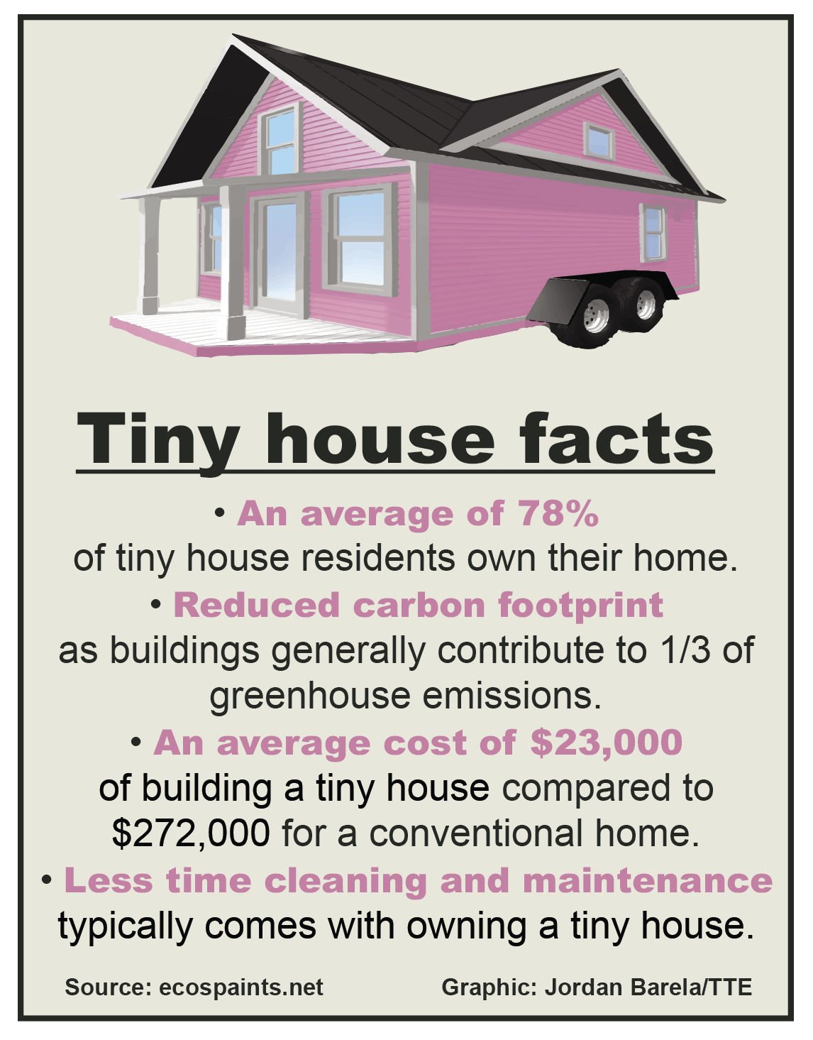 Georgia Tiny House Fact Sheet