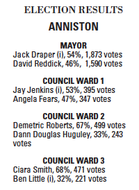 Anniston election results box