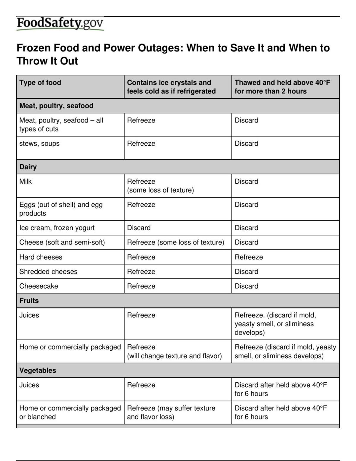 How long will food keep in the fridge during a power outage? Food