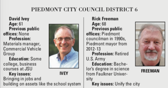 Piedmont mayor, council candidates focus on jobs | Election 2022 ...