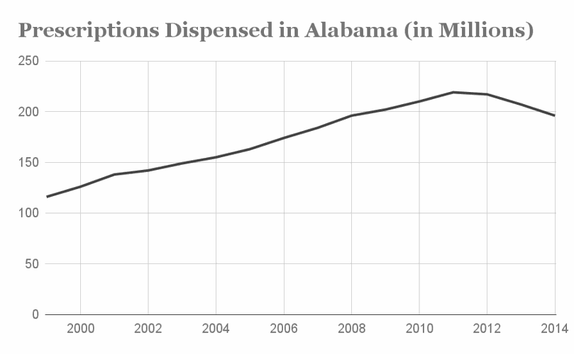 Overdose awareness brings out hundreds to talk about drugs’ dangers Oxford